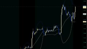 Financial Market Technical Analysis Candlestick Chart Indicating a Sharp Rally